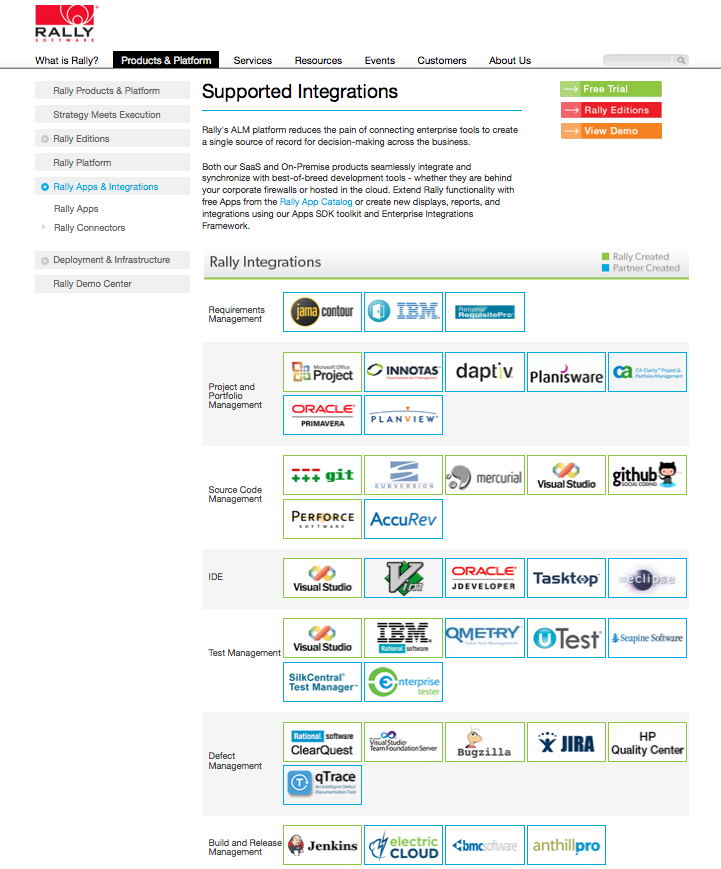 Rally Integrations Rally Integrations